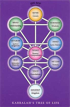 kabbalah-tree-of-life-card